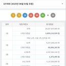 세븐일레븐 부산가야한신점 이미지