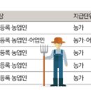 농민용역 이미지