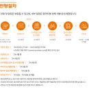 [취준] 2024 상반기 한화시스템 ICT 서비스 개발/운영 직무 지원 후기