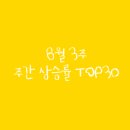 (주)대동신약 이미지