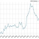 세이브존아이앤씨주 이미지