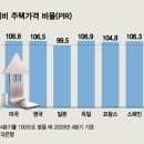 나는 10년 벌어도 못사는 집..금수저는 '10억 아파트' 현질 - 퍼옴 이미지