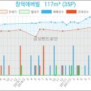창덕치과의원 이미지