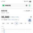 동원산업 어때 이미지