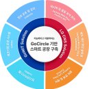 고우미디어 | 고우아이티 빅테크쇼 2026 참가 후기 | 스마트공장 MESㆍAI 솔루션 현장 반응