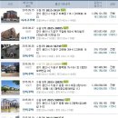 노블법무사사무소