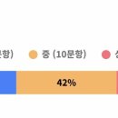 퍼스트리그수학학원