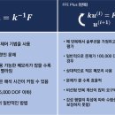 시뮬레이션솔버