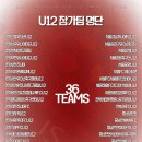 군산구암풋볼스포츠클럽 | 📌 2026 초등부 동계(2월) 전국대회 참가팀 현황