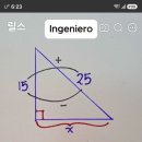 [종합 분석 백서] 2차원 평면 도형의 3차원 입체 투영과 기하학적 대수학에 관한 통합 고찰 저자: ZeroX 발행일: 2026년 8월 이미지