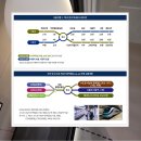 성모플러스치과의원 이미지