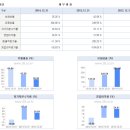 신규상장주 에이피위성통신(3월 4일) 이미지