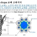 (주)현대엘리베이터공사