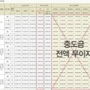 김해 외동 협성 엘리시안 이미지