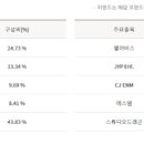 에스엠리치글로벌