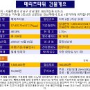 메리츠화재빌딩 이미지