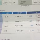 23그램 (g) | 린매스업 하루 식단 섭취 칼로리와 소비열량 계산방법
