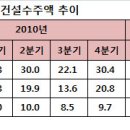공공건설산업연구원