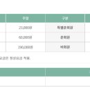 (주)대주기공