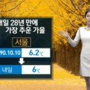 엠엔디(MND) 네이버블로그