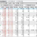 2023년 7월 5일 시간외 특이종목 이미지