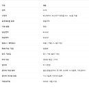 롯데골드포레공인중개사사무소 이미지