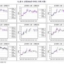 서울 노원구와 도봉구 아파트 시세 이미지