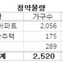 사직캐슬공인중개사사무소 이미지