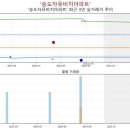 송도자유비치 이미지