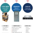 엣시스템 티스토리