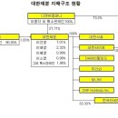 디앤비컴퍼니