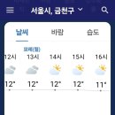 날씨해설(11.30. 토요일) 이미지