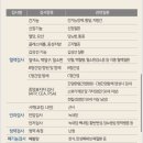 광화문헬스케어의원 이미지