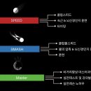 부산 화명동 골프레슨 - MY ONE GOLF 교육수료 후기