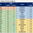 길입시연구소