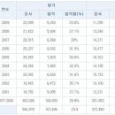 제제건축사사무소