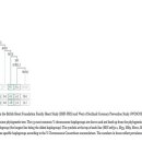 Inheritance of coronary artery disease in men: an analysis of the role of the Y chromosome 이미지