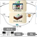 포스몰 이미지