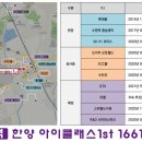한양오토프라자 네이버블로그