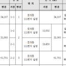 보성114공인중개사사무소 이미지