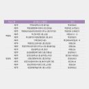 삼성아파트제2경로당 이미지