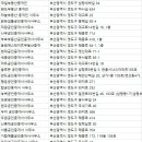 약속의땅조양비취부동산공인중개사사무소 | 부산 영도구 부동산