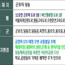 군포역1길 이미지