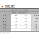 용인대 양천유도관 이미지