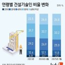 건설안전기술원 이미지