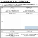 SH - 2015년 제2차 국민임대주택 입주자 모집공고 이미지