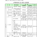 Re:주택관리업자 및 사업자 선정지침 이미지