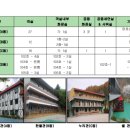 청정청소년수련원 이미지