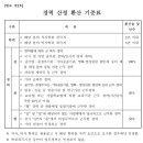 2025 한국영상자료원 채용 후기 정규직 인사총무 서류 합격했지만 시험 포기한 이유