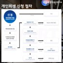 법무사안영태사무소